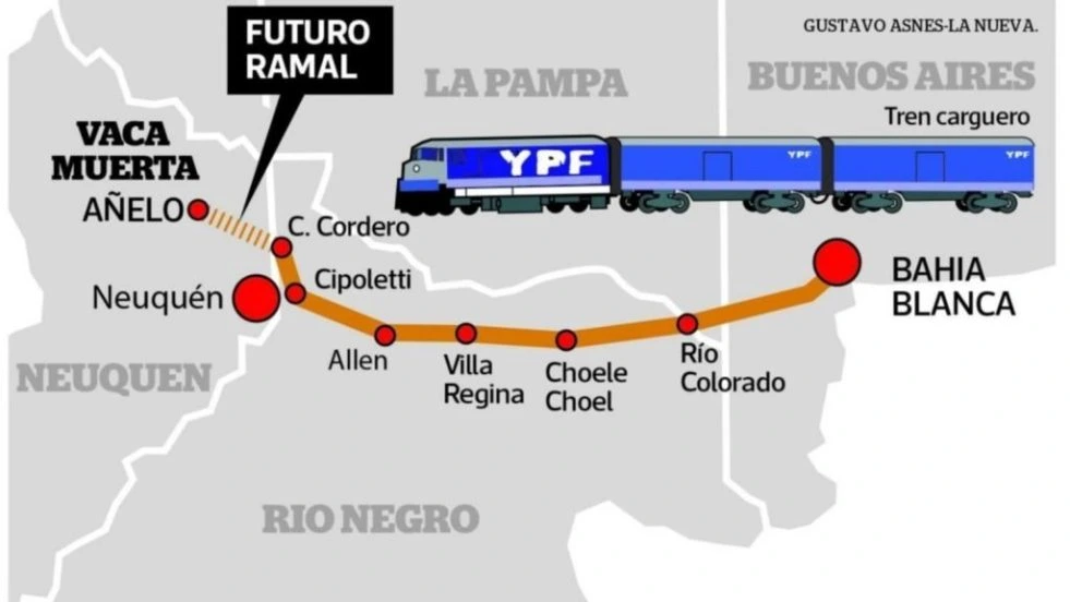 Vaca Muerta: proyectan un corredor ferroviario para conectar la producción energética con los puertos del Atlántico